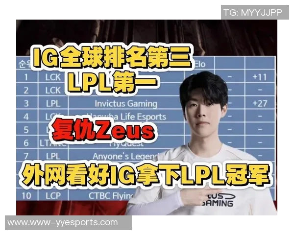 英雄联盟实力排行榜最新揭晓IG战队荣登第六名引发热议 英雄联盟实力排行榜最新揭晓IG战队荣登第六名引发热议