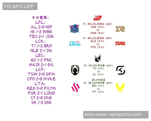 LNG战队在s15电竞DOTA2实力排名中创下新高引发广泛关注与讨论 LNG战队在s15电竞DOTA2实力排名中创下新高引发广泛关注与讨论