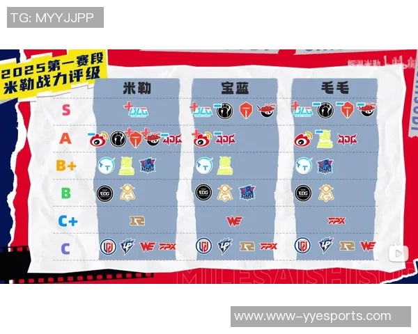 s15电竞全明星赛积分榜揭晓IG战队以58分稳居第一名 s15电竞全明星赛积分榜揭晓IG战队以58分稳居第一名