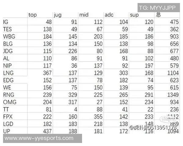 S15赛季LOL数据分析TES战队灵活性表现及其影响探讨