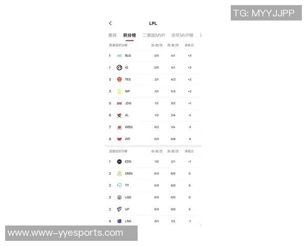 2026电竞新闻最新王者荣耀意识排行榜揭晓EDG战队强势领跑前十名